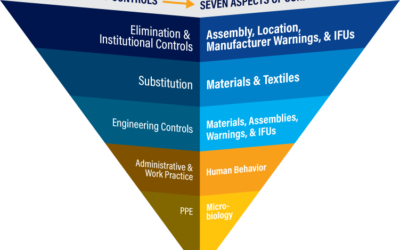 Applying the Hierarchy of Controls to the Seven Aspects of Surface Selection™