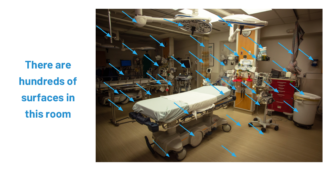 photo of a hospital room with dozens of arrows pointing at different surfaces